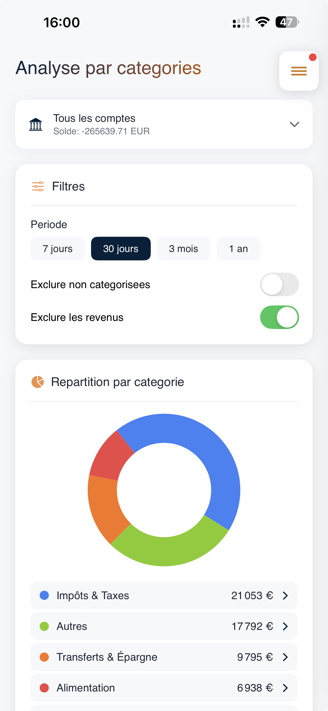 Diversification et répartition du patrimoine dans BankyBoard