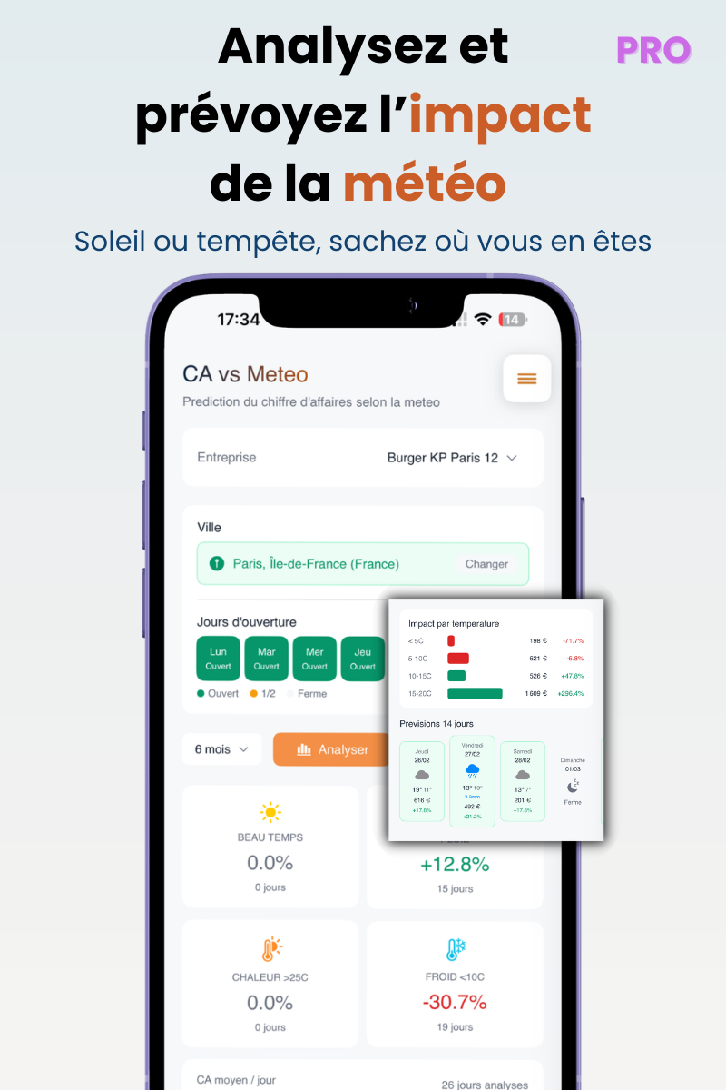 Présentation BankyBoard 6